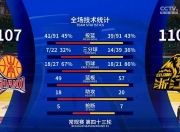 包含公布大名单，豪强球队实力凸显的词条