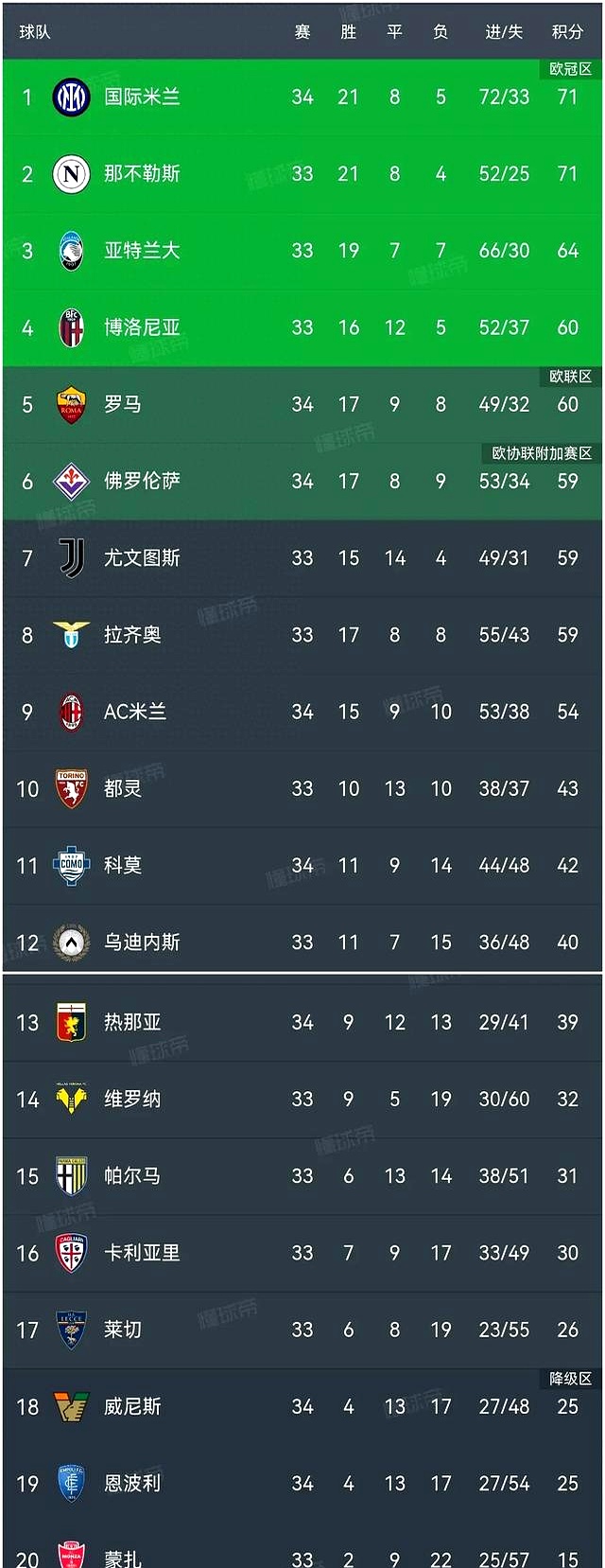 关于国际米兰遭遇连败，积分榜位置下滑至第七的信息