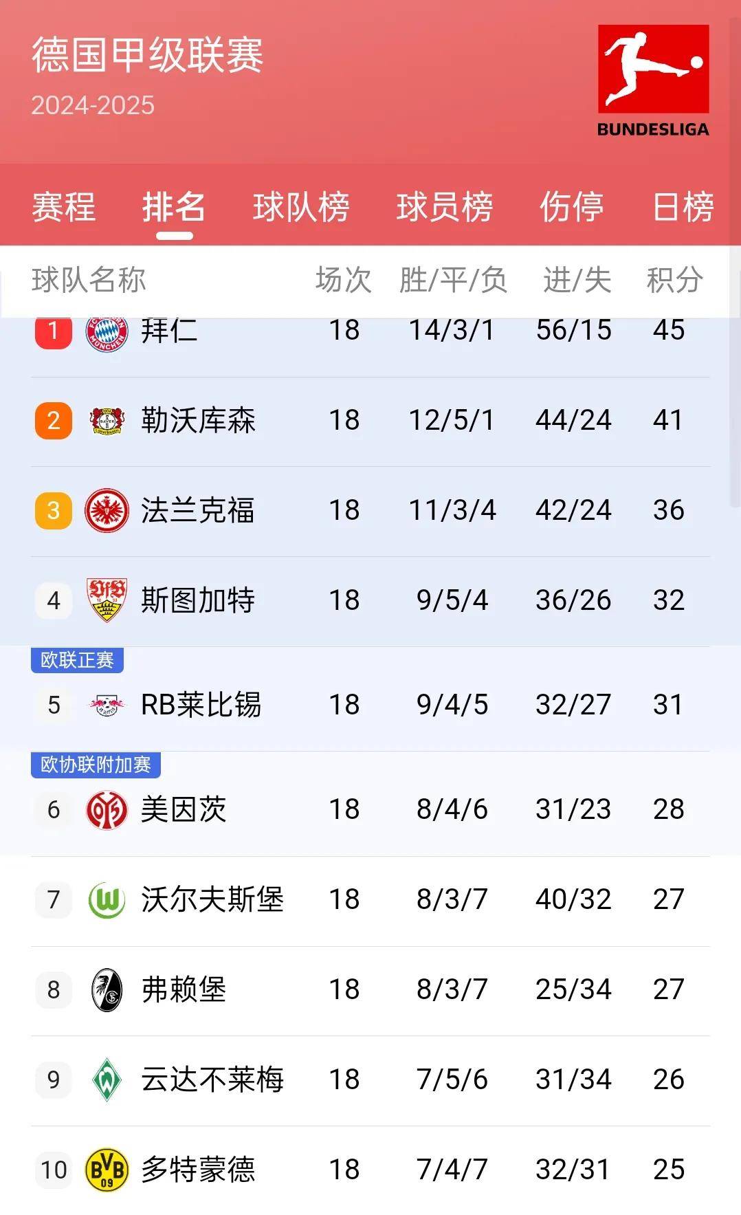 关于国际米兰遭遇连败，积分榜位置下滑至第七的信息