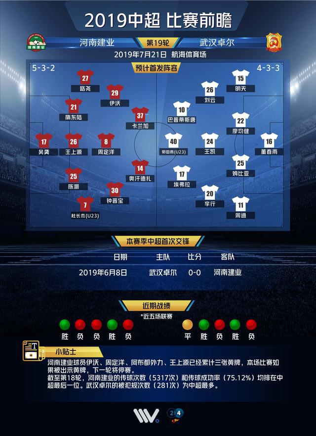 包含武汉卓尔面对河南建业，决心拿到三分的词条